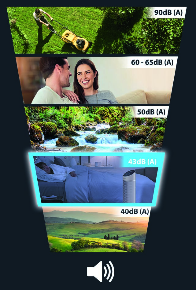 ROWENTA ventilator HQ8110 F0 Silent Comfort 3v1