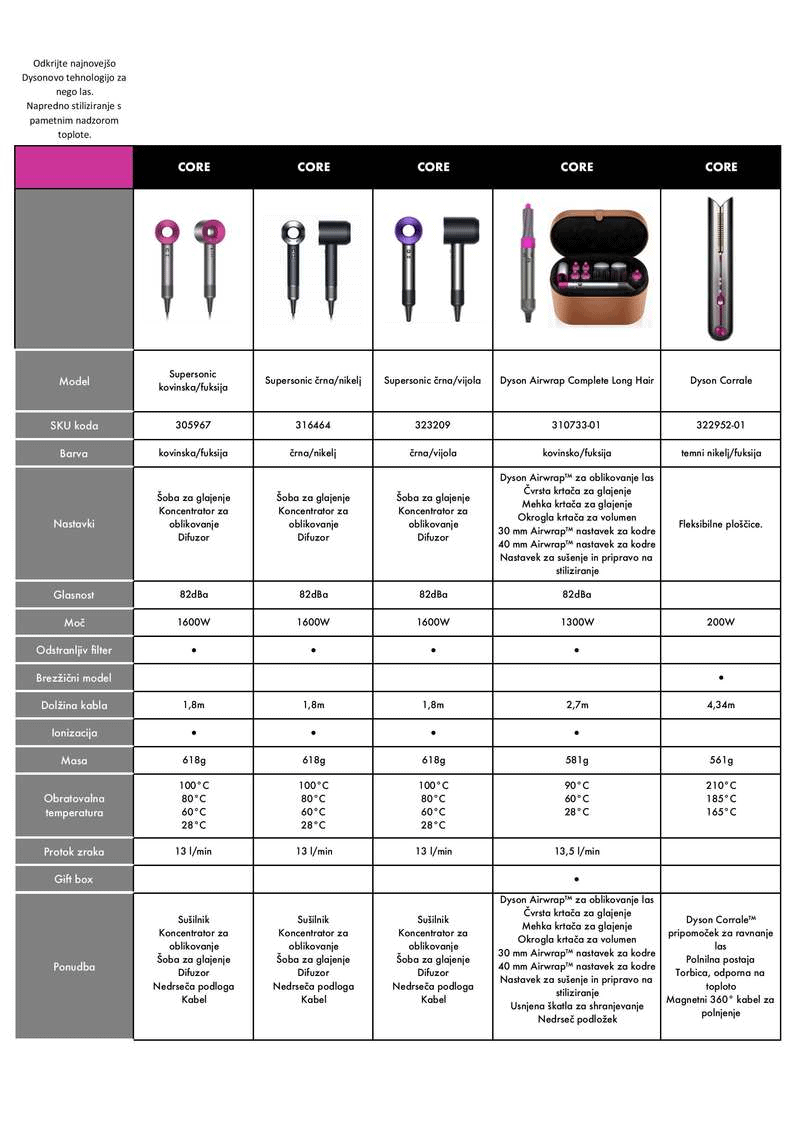 DYSON Corrale Nickel/Fuchsia ravnalnik za lase