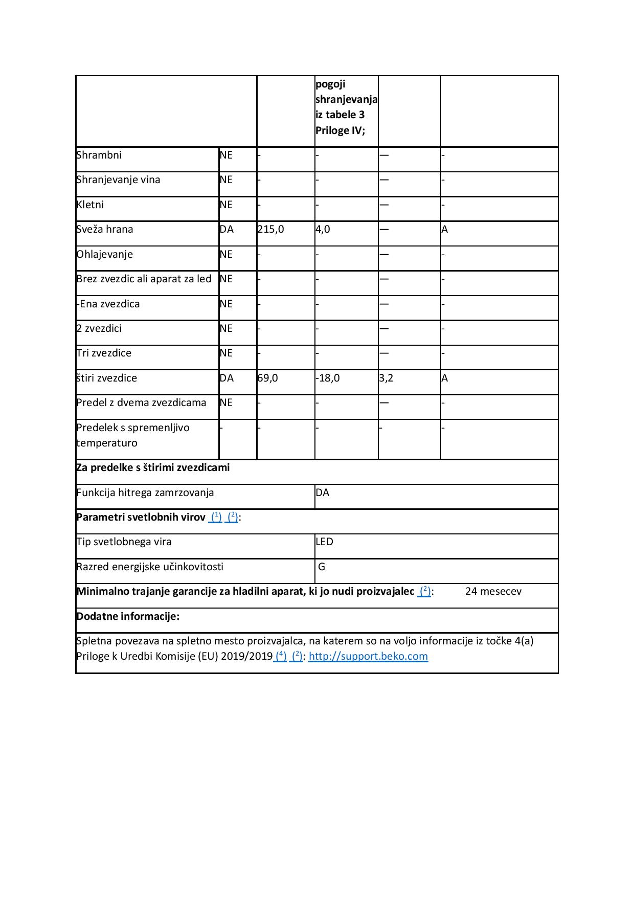 BEKO BCNA306E4SN vgradni hladilnik