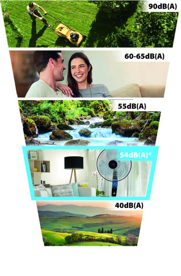 ROWENTA VU4420F0 Essential Anti Mosquito ventilator