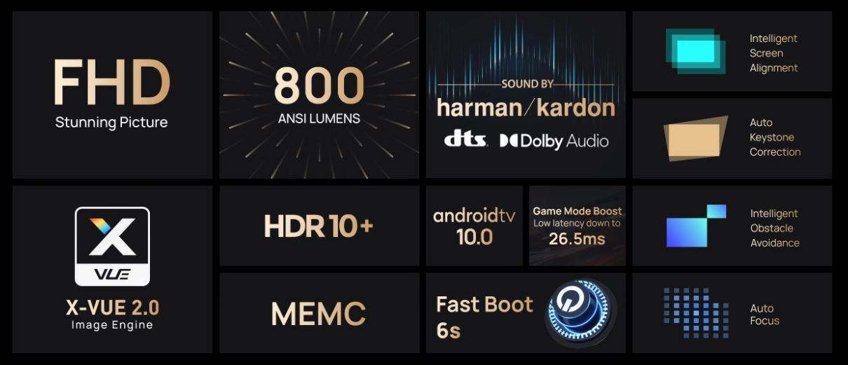 XGIMI Elfin Android hišni projektor